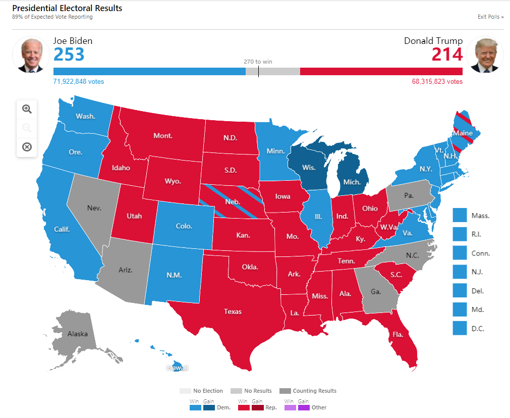 FTX的创始人SBF是拜登的支持者,已经捐赠了超过520万美元 FTX的创始人SBF是拜登的支持者,已经捐赠了超过520万美元