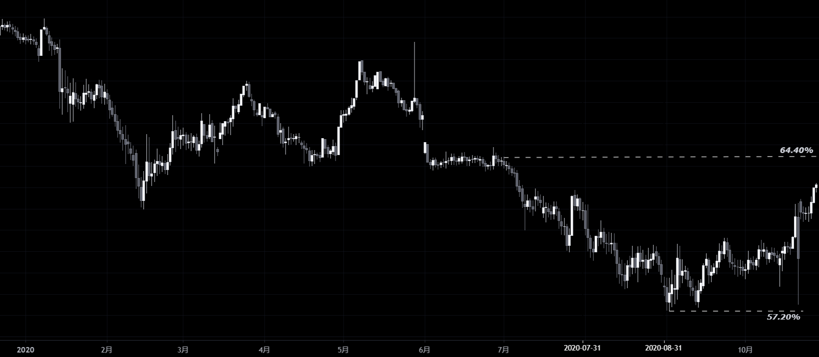 2020年第3季度区块链行业研究报告-第2部分加密货币市场6