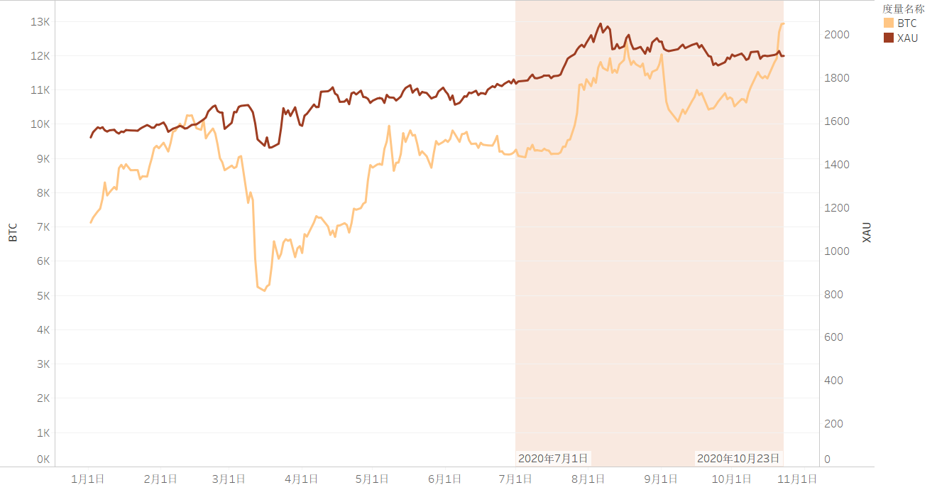 2020年第3季度区块链行业研究报告-第2部分加密货币市场8