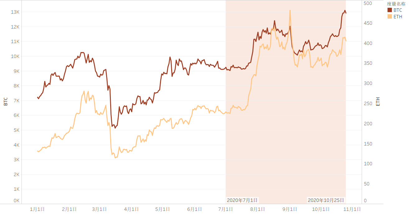 2020年第3季度区块链行业研究报告-第2部分加密货币市场9