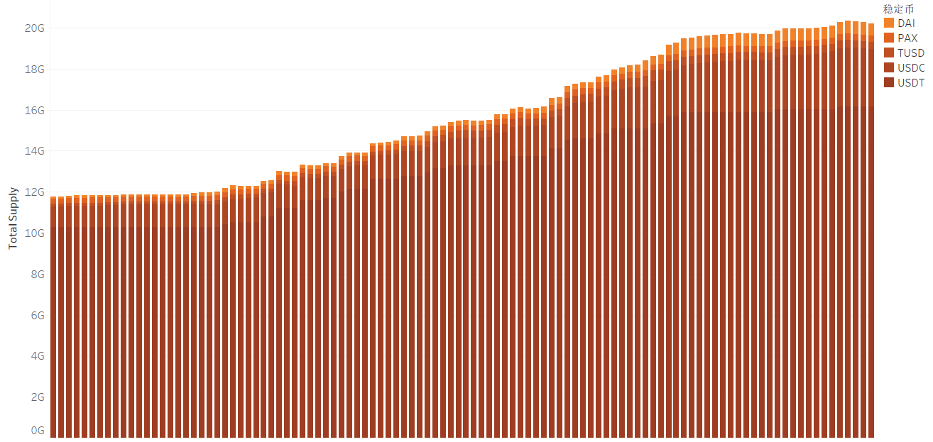 2020年第3季度区块链行业研究报告-第2部分加密货币市场10