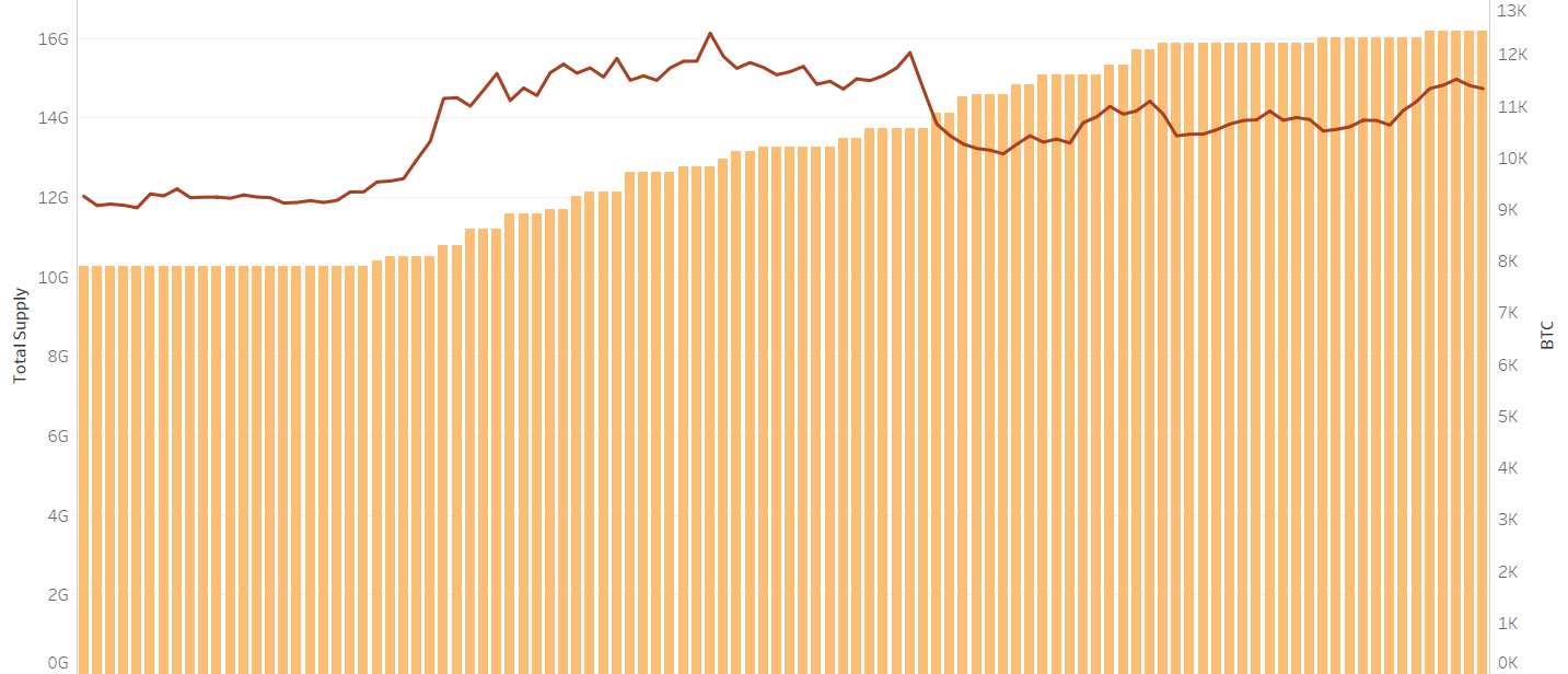 2020年第3季度区块链行业研究报告-第2部分加密货币市场11