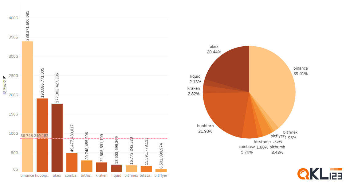 2020年第3季度区块链行业研究报告-第2部分加密货币市场15