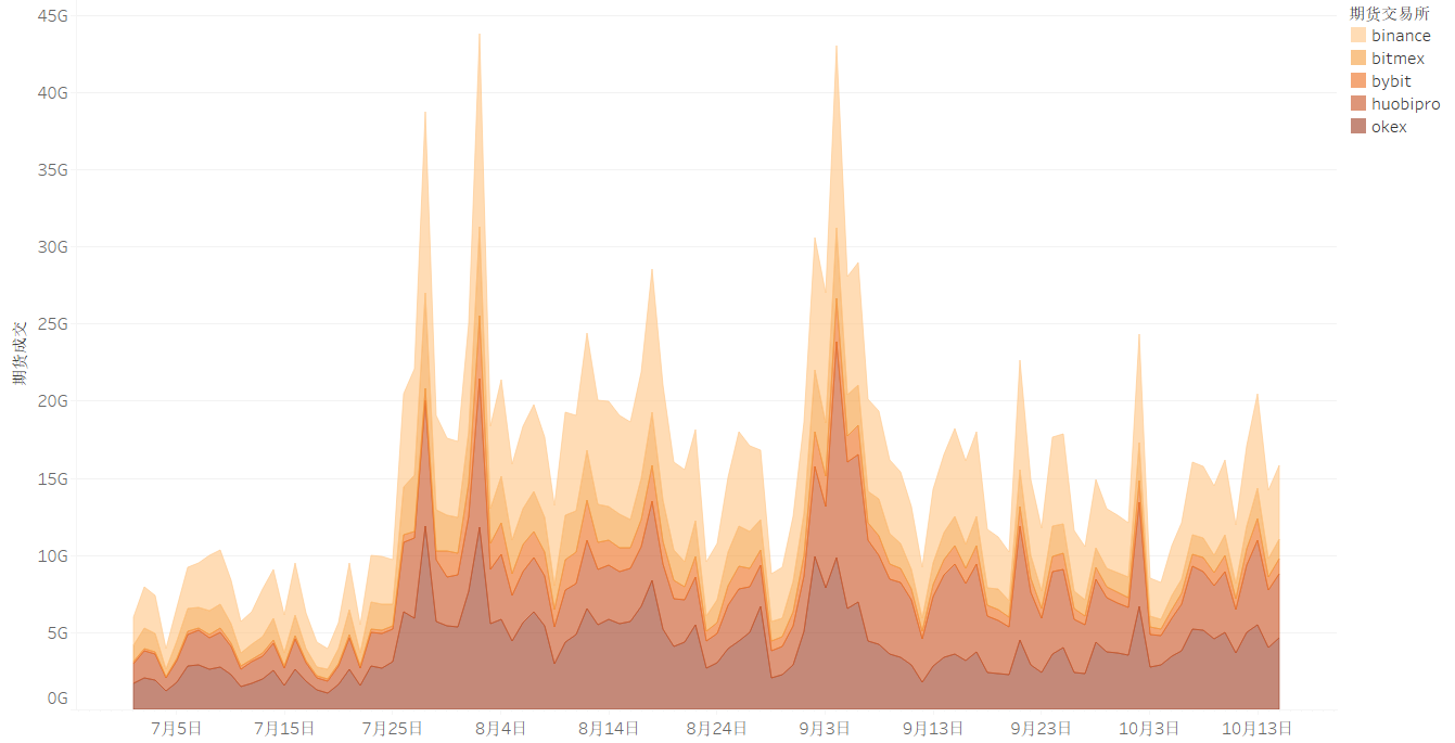 2020年第3季度区块链行业研究报告-第2部分加密货币市场18