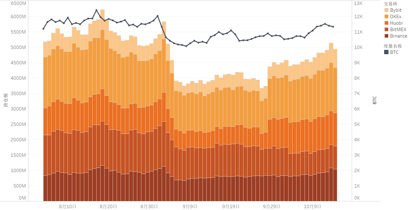 2020年第3季度区块链行业研究报告-第2部分加密货币市场19