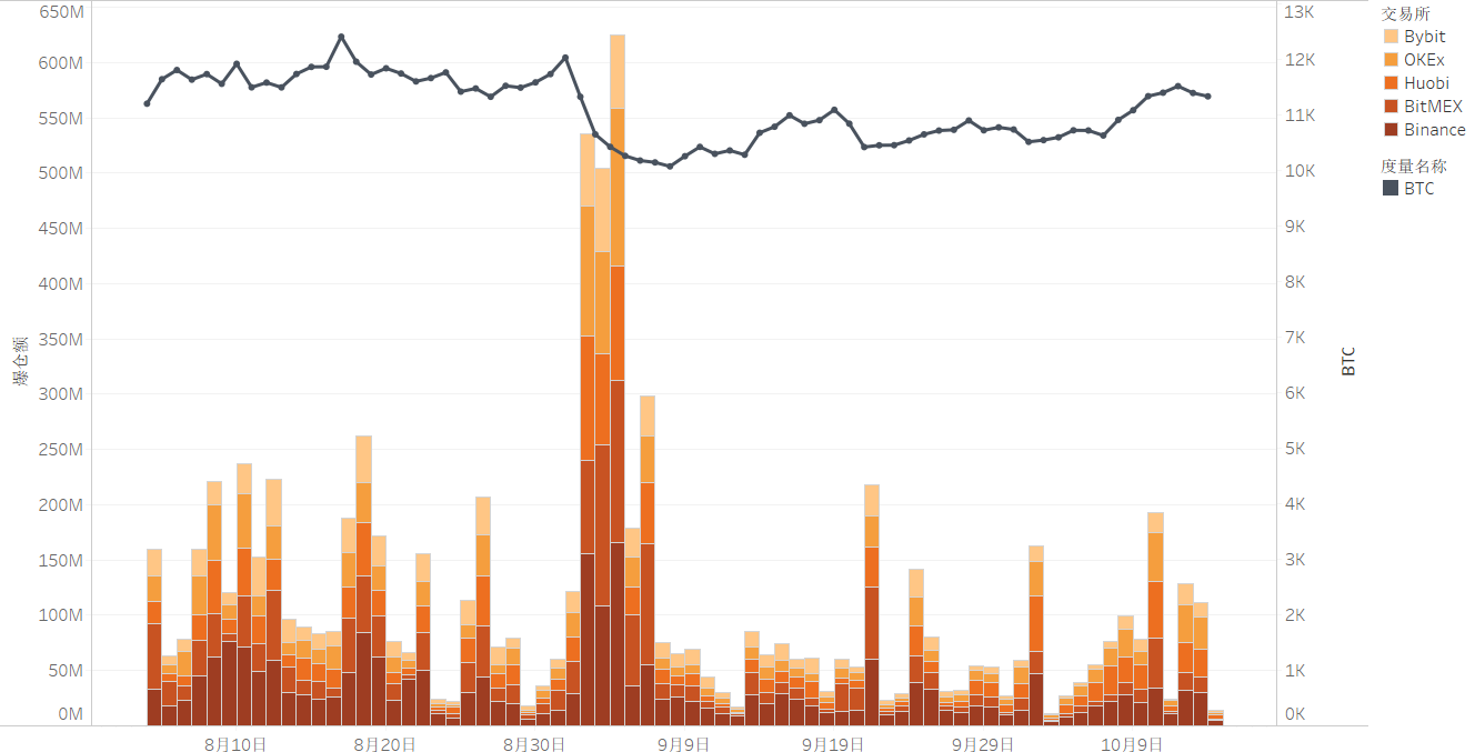 2020年第3季度区块链行业研究报告-第2部分加密货币市场20