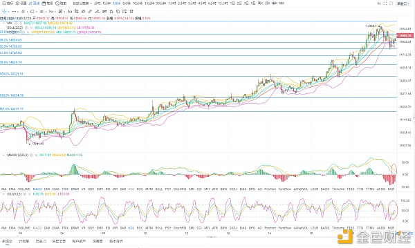11/5比特币夜间运营策略参考