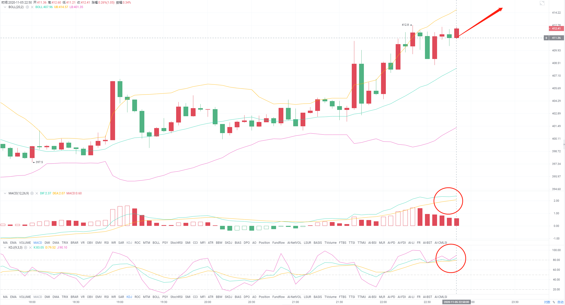 晚上11.5以太坊市场走势分析 晚上11.5以太坊市场走势分析