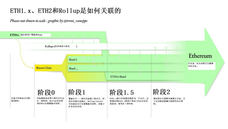 在线存款合同,但以太坊2.0还有很长的路要走2 在线存款合同,但以太坊2.0还有很长的路要走2