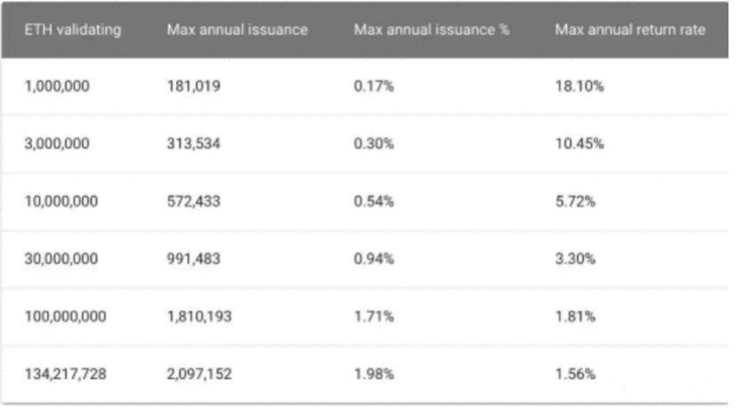 在线存款合同，但以太坊2.0还有很长的路要走3