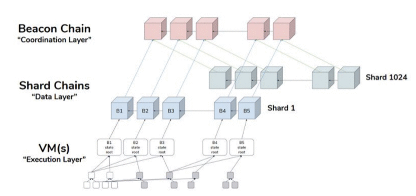 在线存款合同,但以太坊2.0还有很长的路要走4 在线存款合同,但以太坊2.0还有很长的路要走4