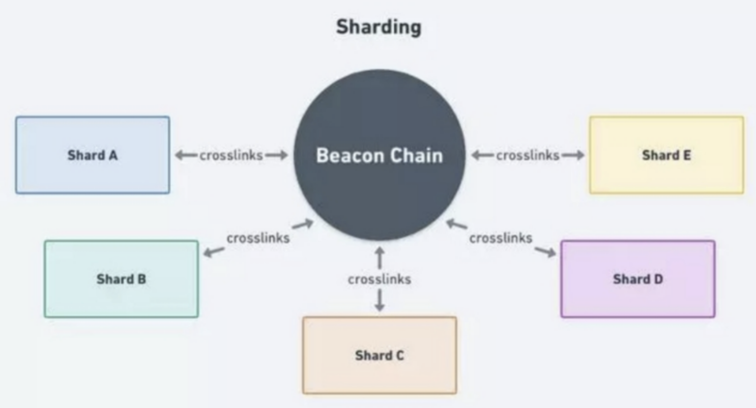 在线存款合同，但以太坊2.0还有很长的路要走5