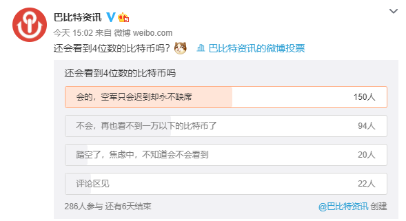 BTC突破14000！空军还在叫嚣一千美元撤资，中国投资者集体下台了？2