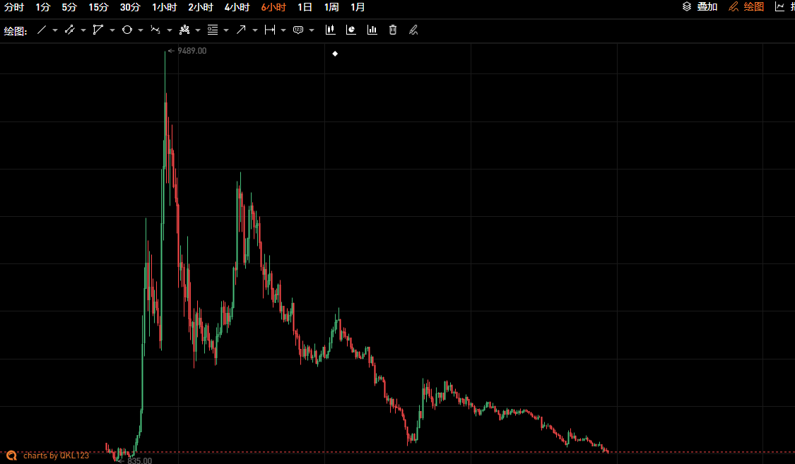 BTC突破14000！空军还在叫嚣一千美元撤资，中国投资者集体下台了？3