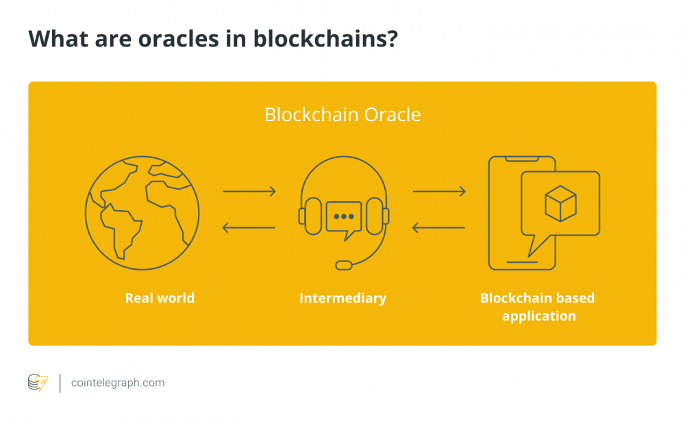 defi中Oracle的介绍