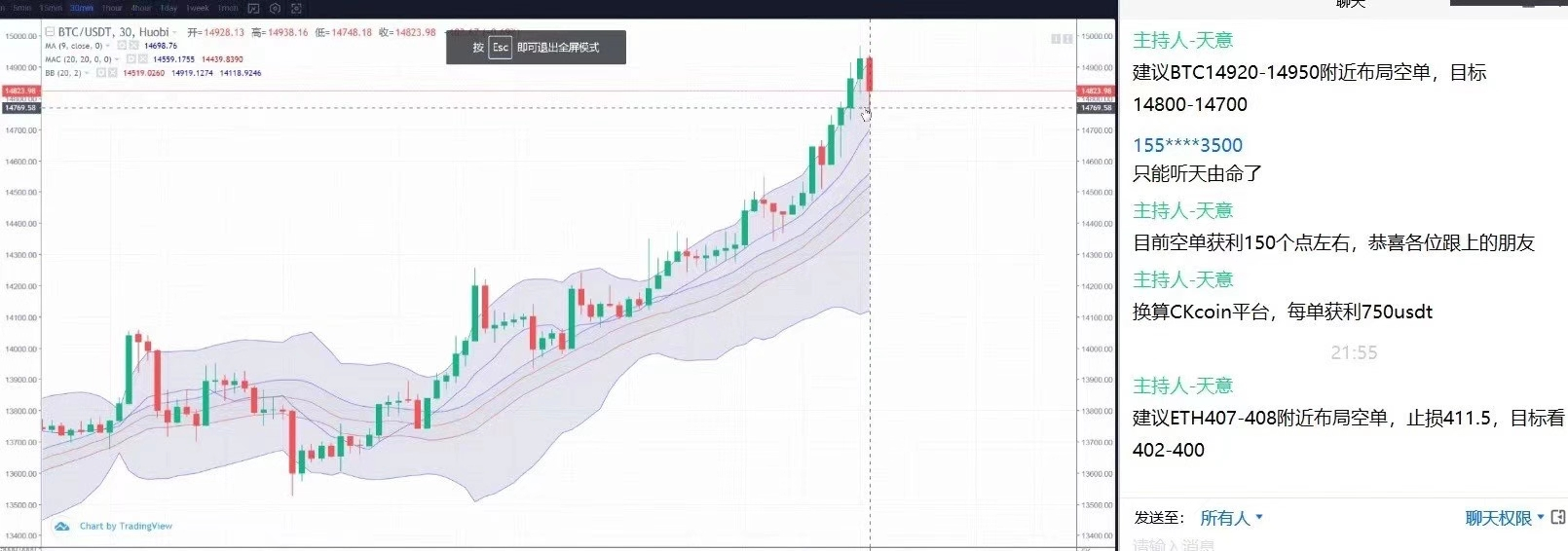 早间比特币以太坊简析