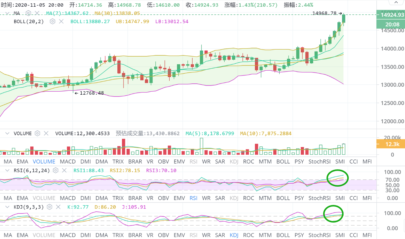 早间比特币以太坊简析1