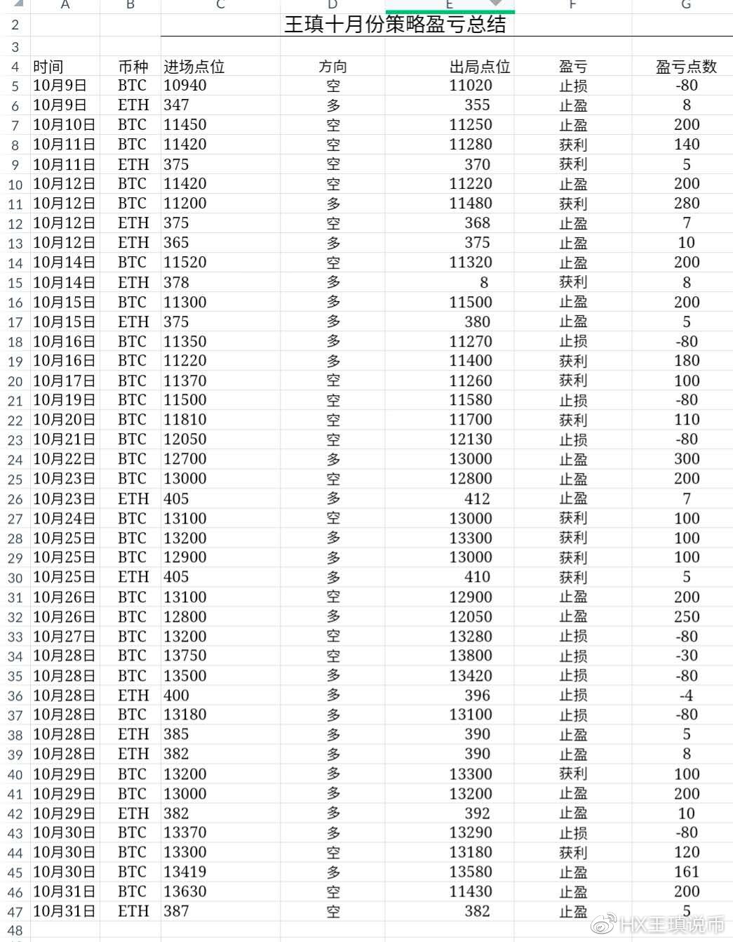 早间比特币以太坊简析3