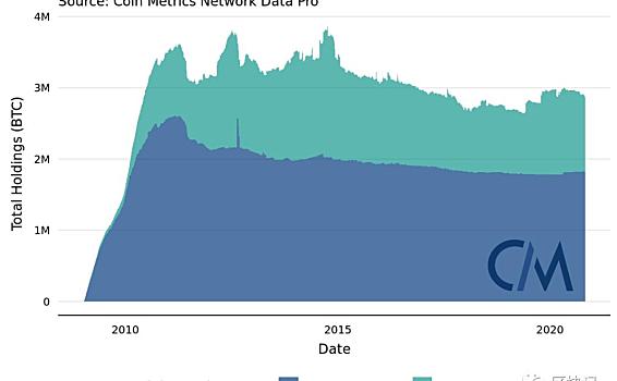 是什么决定了矿业公司的持股和交易行为？（一）