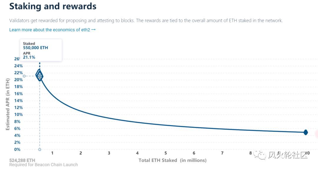 Eth2.0押一个神秘的有钱人直接进7200,V神存3200,讲述2.0的机会和风险7 Eth2.0押一个神秘的有钱人直接进7200,V神存3200,讲述2.0的机会和风险7