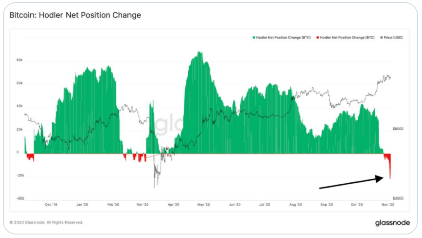 【合同日报】也许这就是两个时代的分界线：在BTC站确认的14000和eth2.03