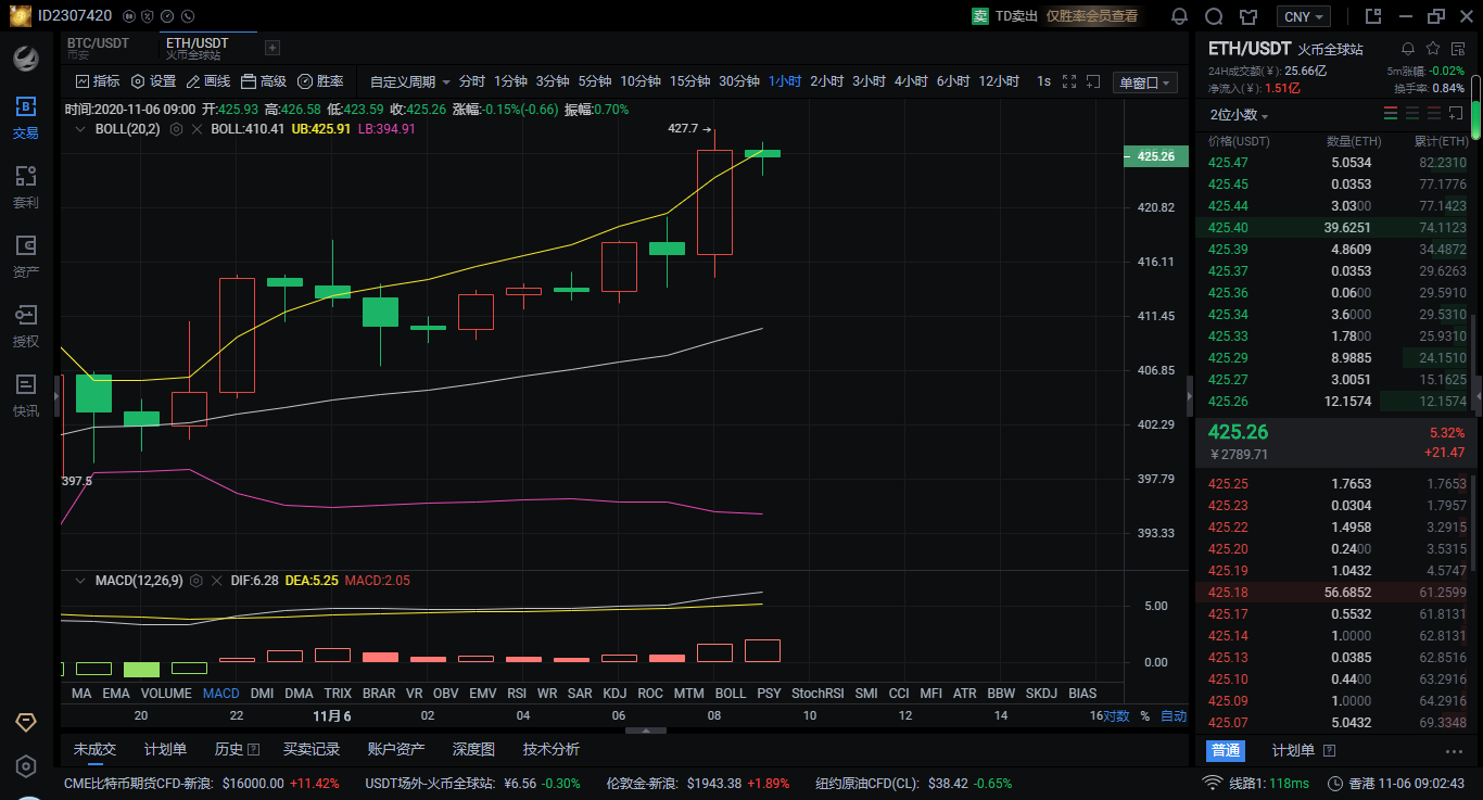 11.5 eth早市分析及操作建议