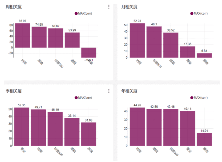 BTC和美国股市在大选中齐飞2