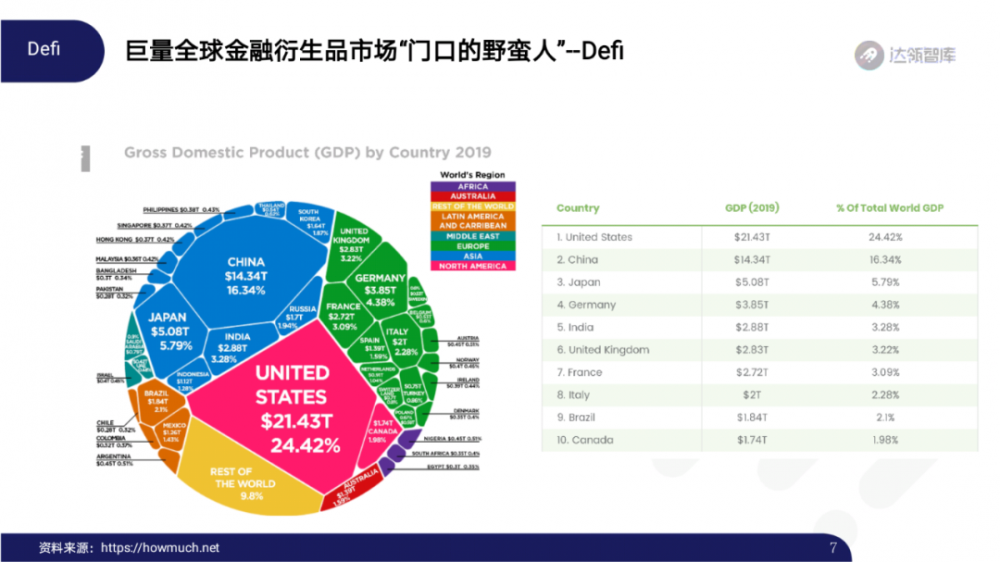 2020区块链趋势报告千帆大赛6 2020区块链趋势报告千帆大赛6
