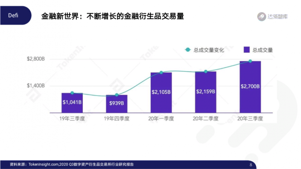 2020区块链趋势报告千帆大赛7 2020区块链趋势报告千帆大赛7