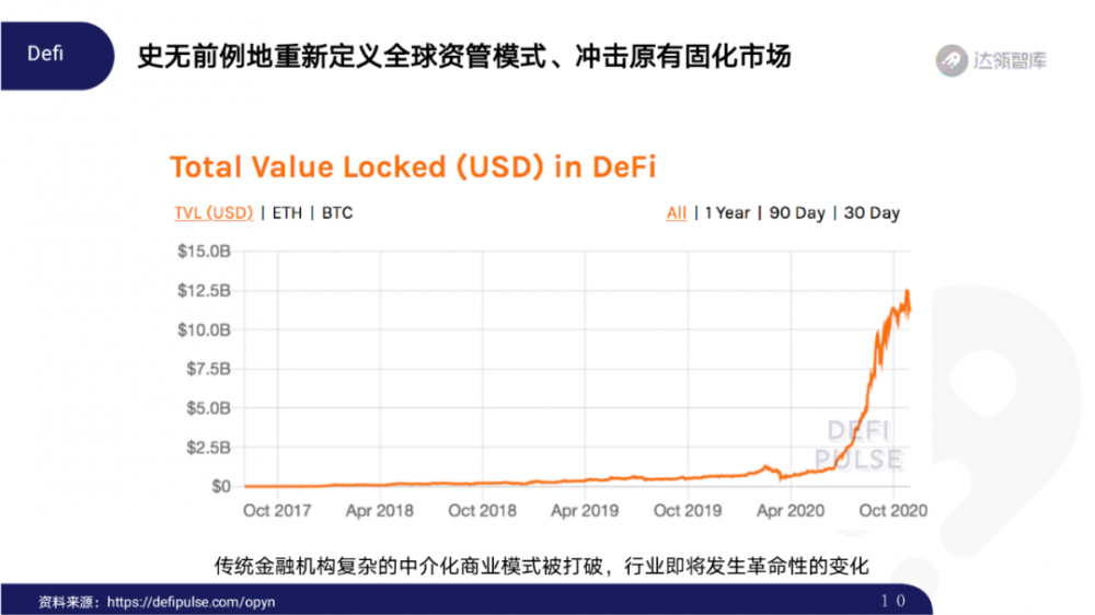 2020区块链趋势报告千帆大赛9 2020区块链趋势报告千帆大赛9