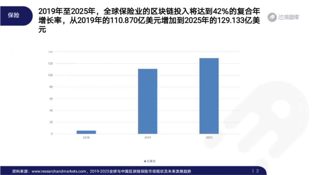 2020区块链趋势报告千帆大赛11 2020区块链趋势报告千帆大赛11