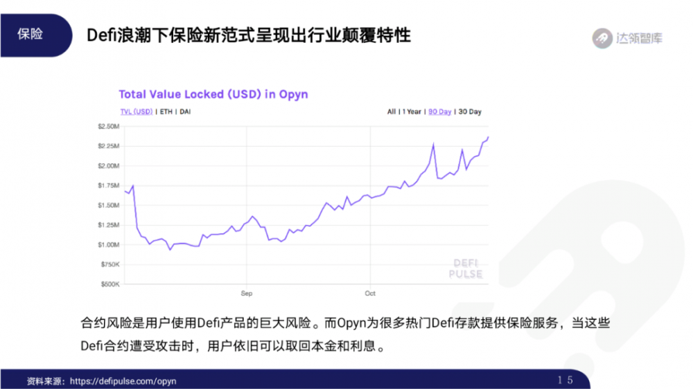 2020区块链趋势报告千帆大赛14 2020区块链趋势报告千帆大赛14