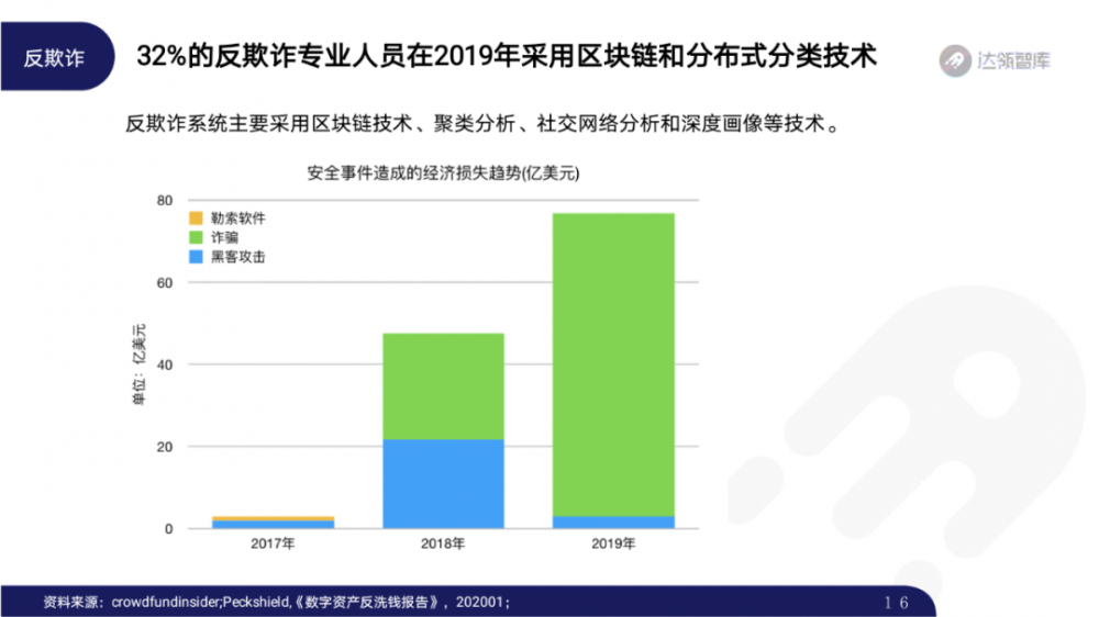 2020区块链趋势报告千帆大赛15 2020区块链趋势报告千帆大赛15