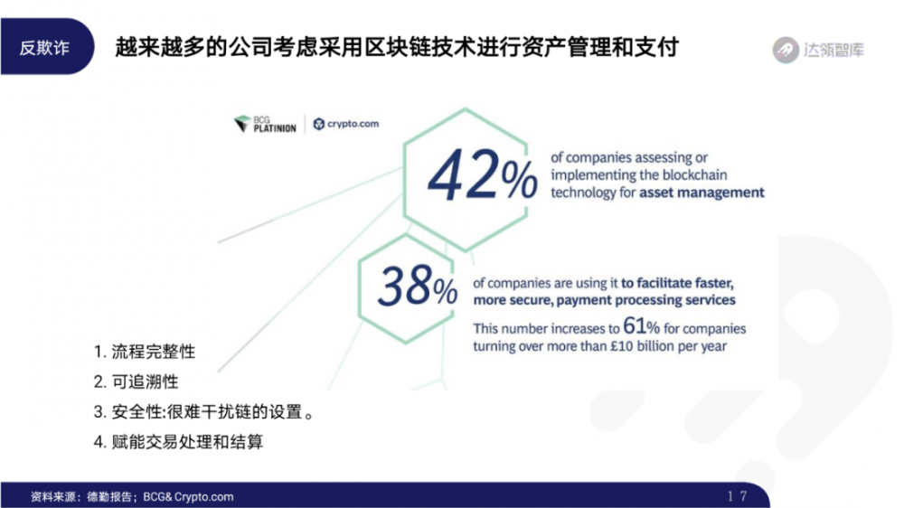 2020区块链趋势报告千帆大赛16 2020区块链趋势报告千帆大赛16