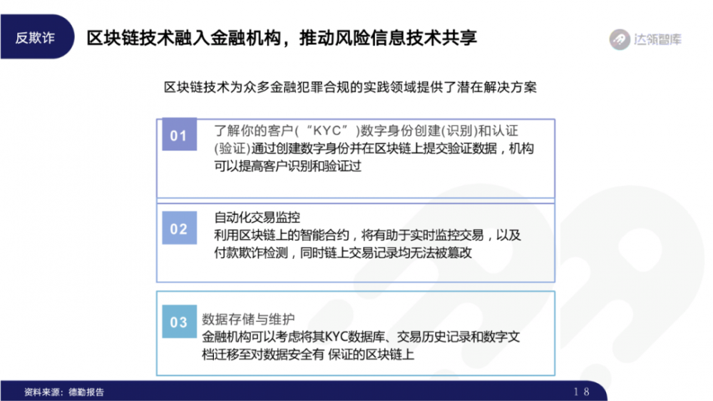 2020区块链趋势报告千帆大赛17 2020区块链趋势报告千帆大赛17