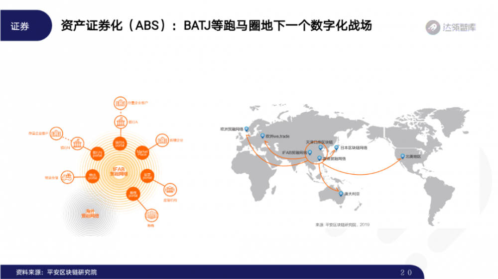 2020区块链趋势报告千帆大赛19 2020区块链趋势报告千帆大赛19