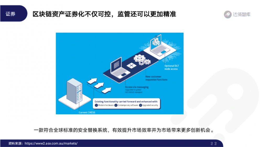 2020区块链趋势报告千帆大赛21 2020区块链趋势报告千帆大赛21
