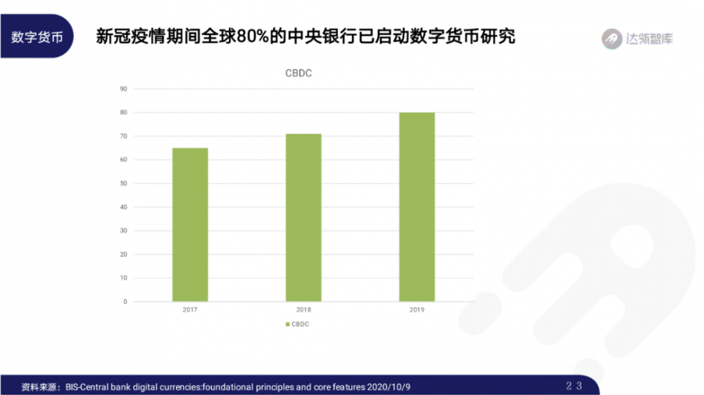 2020区块链趋势报告千帆大赛22 2020区块链趋势报告千帆大赛22