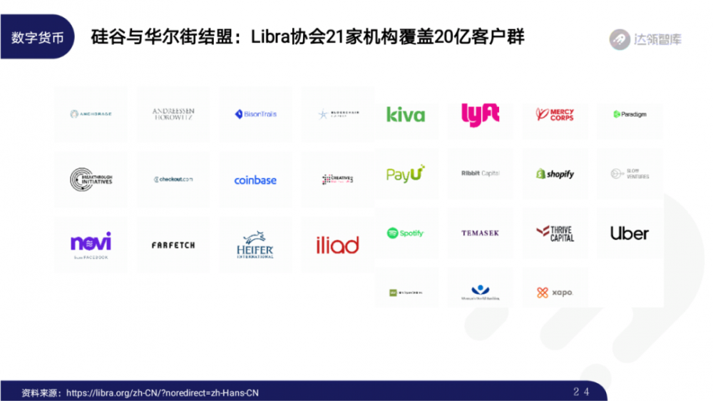 2020区块链趋势报告千帆大赛23 2020区块链趋势报告千帆大赛23