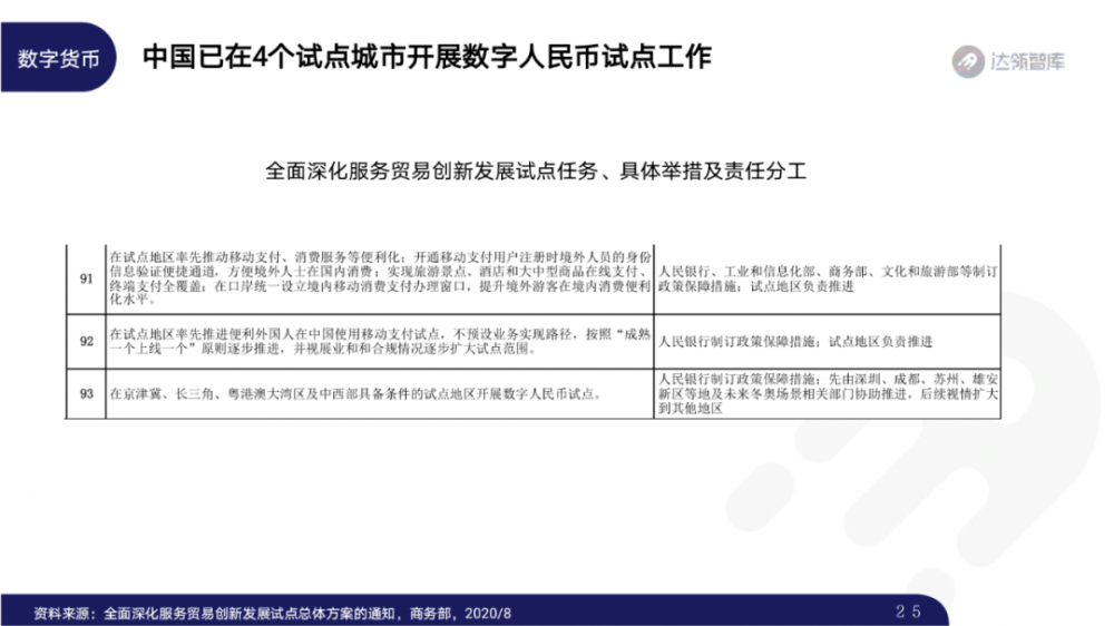 2020区块链趋势报告千帆大赛24 2020区块链趋势报告千帆大赛24
