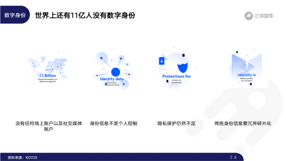 2020区块链趋势报告千帆大赛27 2020区块链趋势报告千帆大赛27