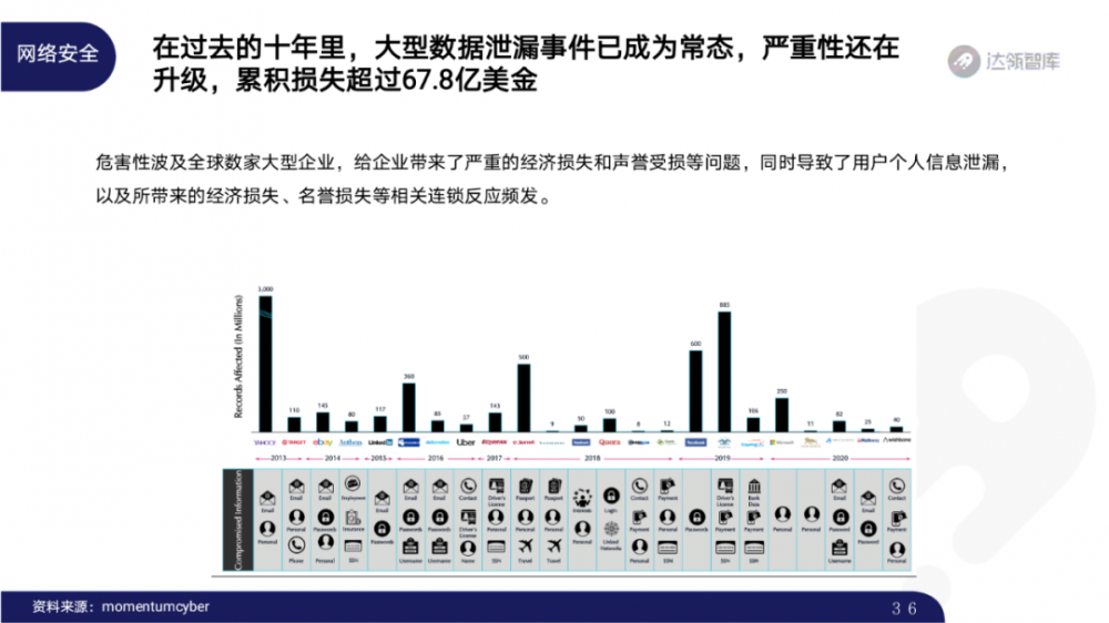 2020区块链趋势报告千帆大赛35 2020区块链趋势报告千帆大赛35