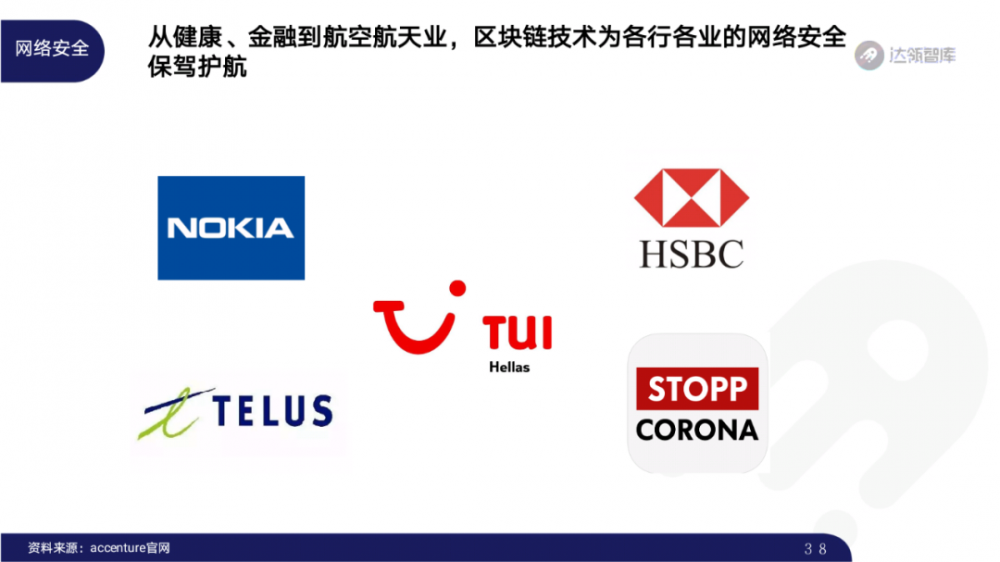 2020区块链趋势报告千帆大赛37 2020区块链趋势报告千帆大赛37