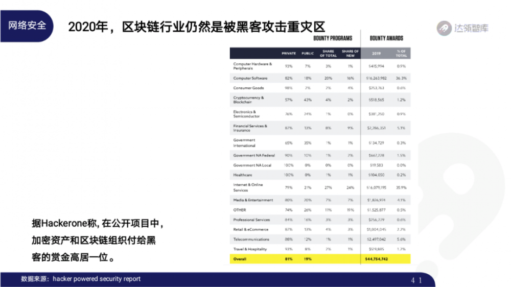 2020区块链趋势报告千帆大赛40 2020区块链趋势报告千帆大赛40