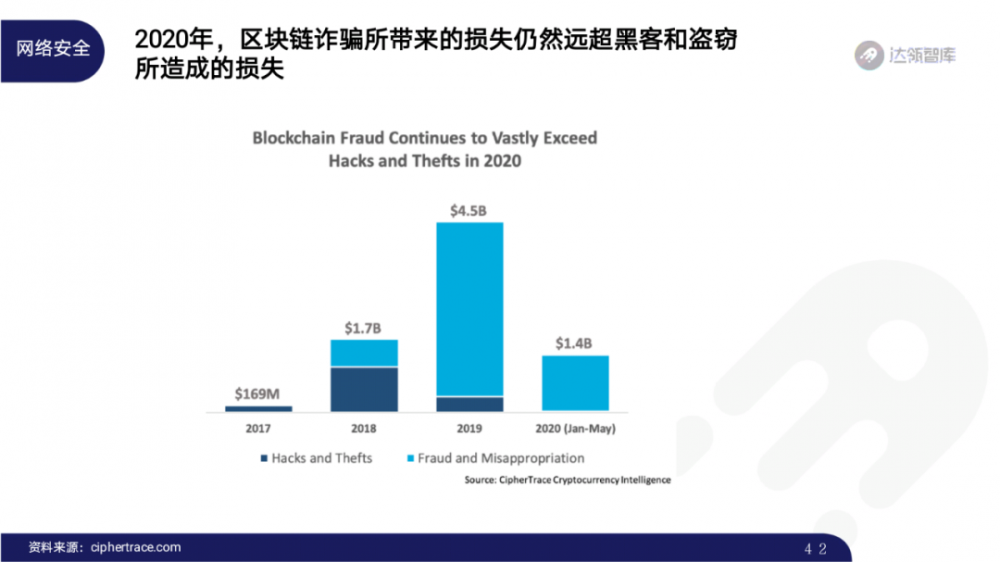 2020区块链趋势报告千帆大赛41 2020区块链趋势报告千帆大赛41