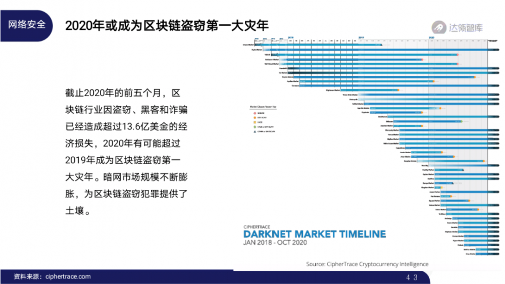2020区块链趋势报告千帆大赛42 2020区块链趋势报告千帆大赛42