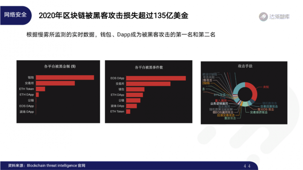 2020区块链趋势报告千帆大赛43 2020区块链趋势报告千帆大赛43