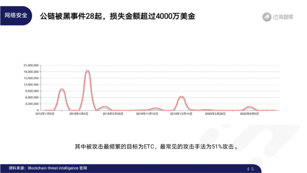 2020区块链趋势报告千帆大赛44 2020区块链趋势报告千帆大赛44