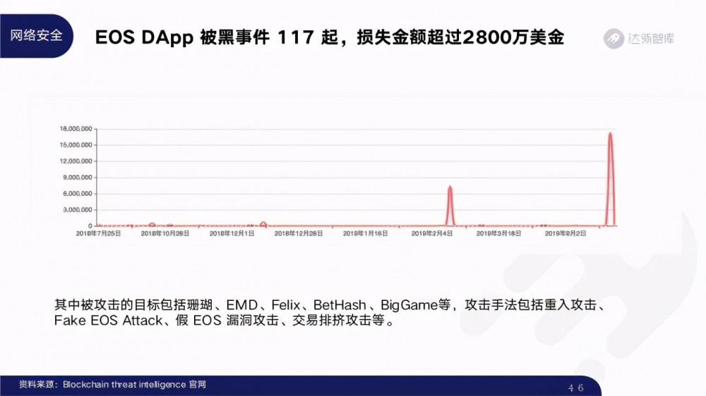 2020区块链趋势报告千帆大赛45 2020区块链趋势报告千帆大赛45
