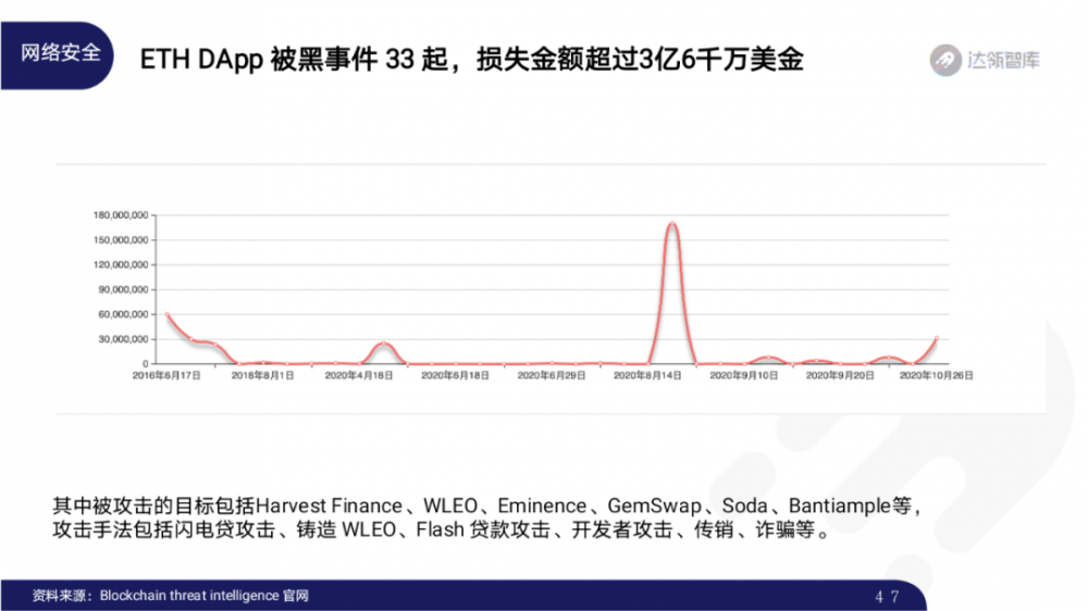 2020区块链趋势报告千帆大赛46 2020区块链趋势报告千帆大赛46